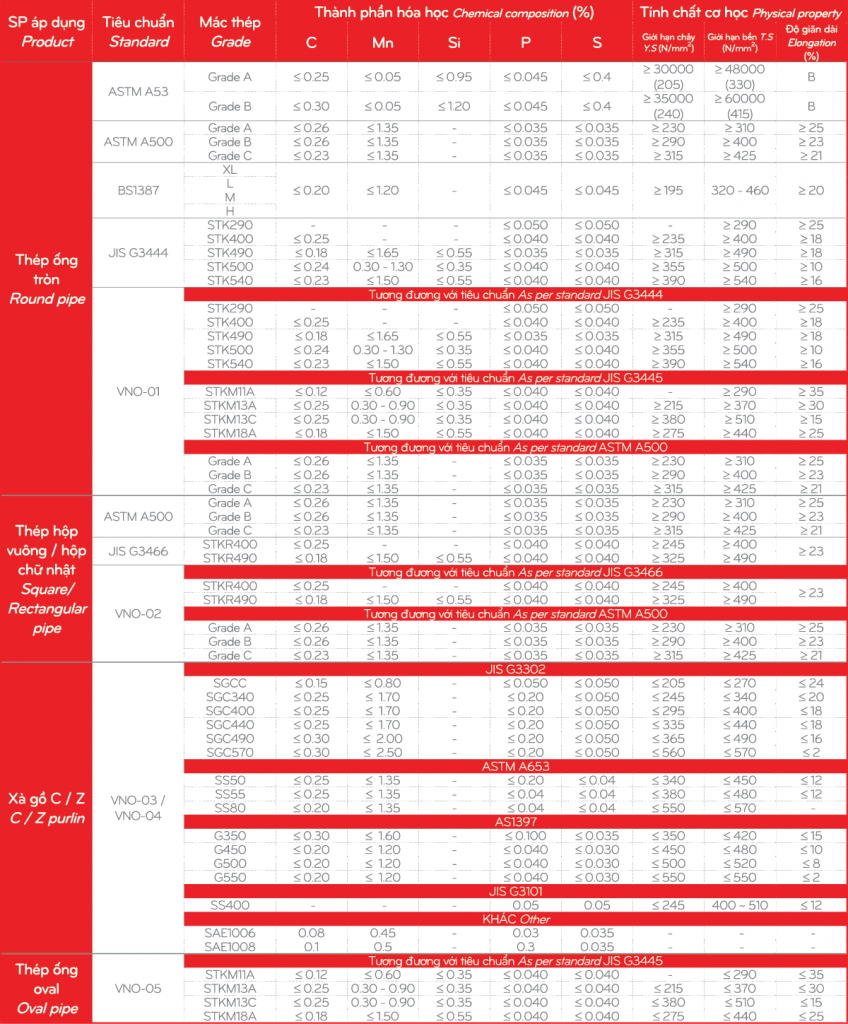 Tiêu chuẩn thép Ống & Xà gồ